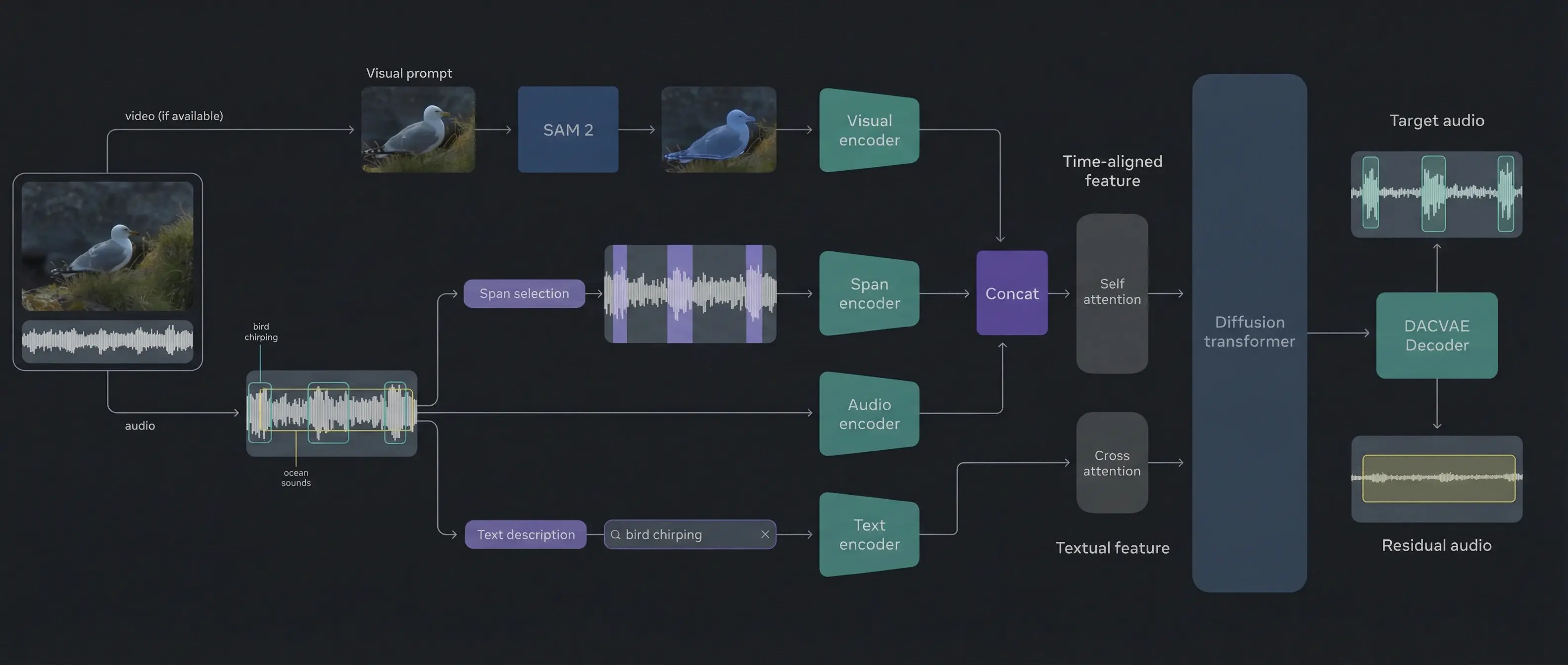 SAM Audio AI Playground Dark Mode