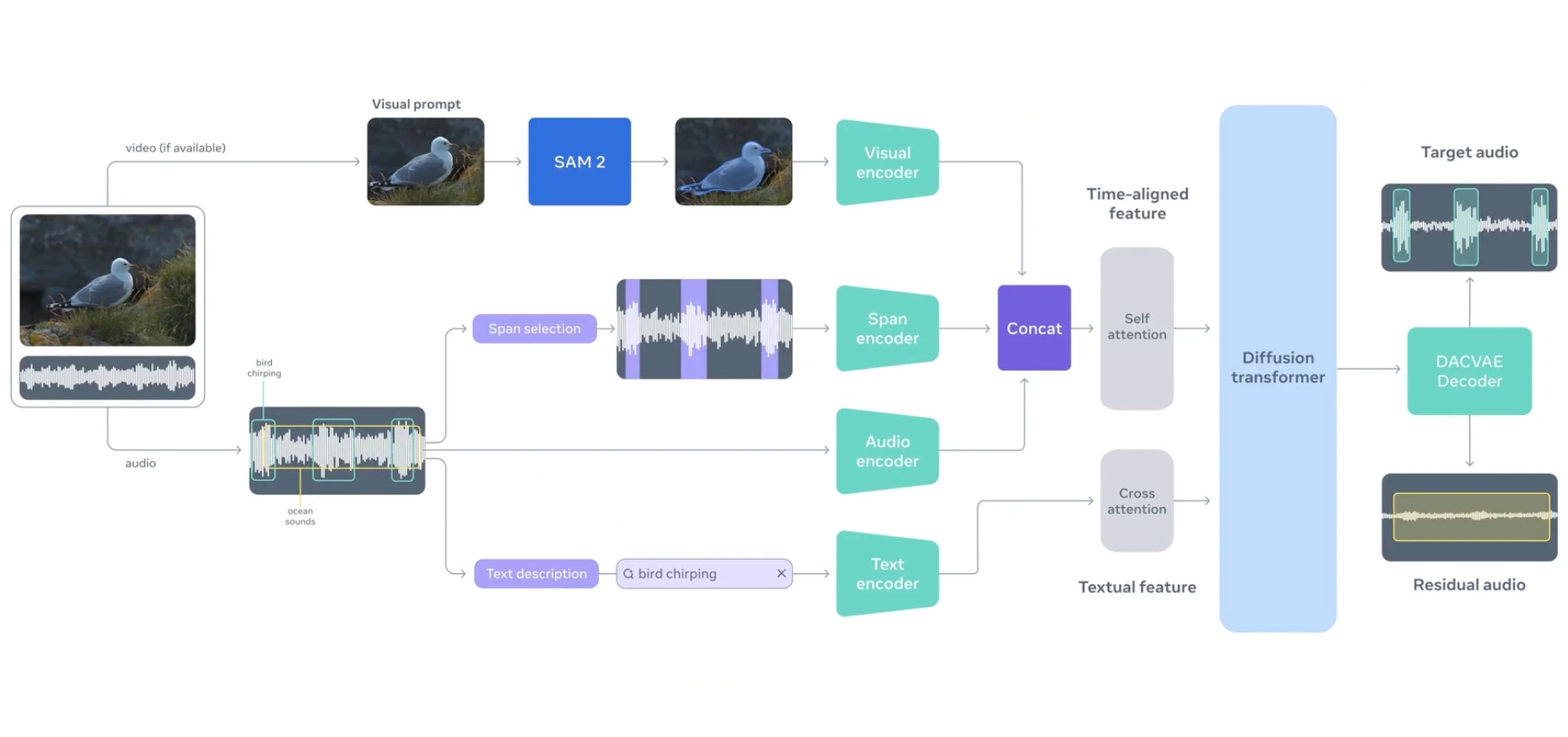 SAM Audio AI Playground Light Mode